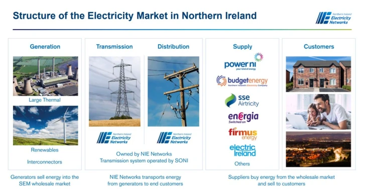 NIE Networks
